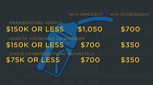 Gas rebate checks to start going out for California residents next week