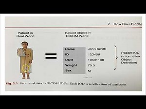 How does DICOM work