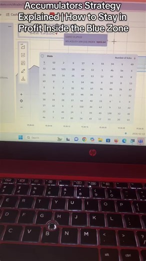 Mastering Accumulators: Profit Inside the Blue Zone