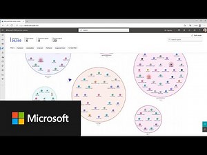 Introducing Microsoft Agent 365 - Visualization