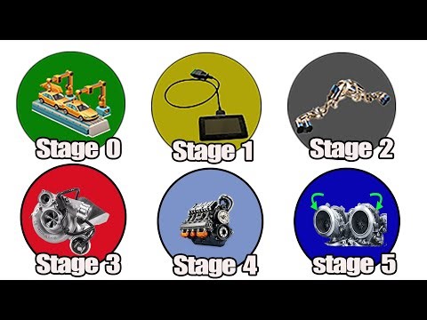 Every Stage of Car Tuning Explained in Detail
