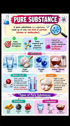 🧪 PURE SUBSTANCE | Science School 🔬| Is Matter Around Us Pure | 9th standard chemistry