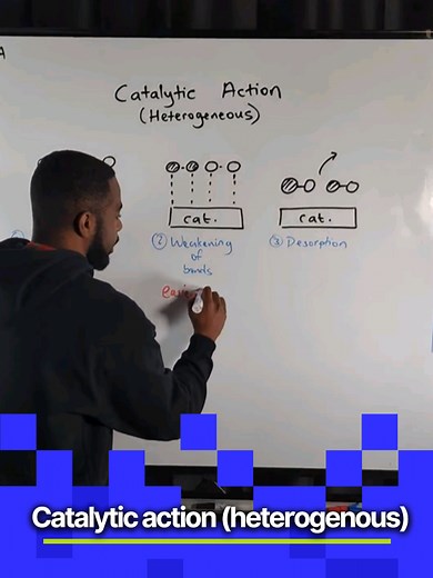 A-Level Chemistry: Understanding Heterogeneous Catalytic Action