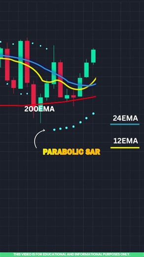 EMA Crossover Strategy Tamil | How to Use EMA Crossover 📊