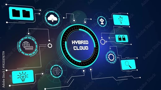 Hybrid cloud technology, featuring private and public server integration and secure data flows, for enterprise tech videos