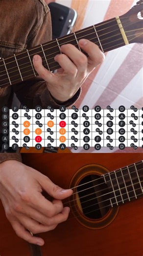 4.2K views · 70 reactions | Guitartutos on Reels | Facebook