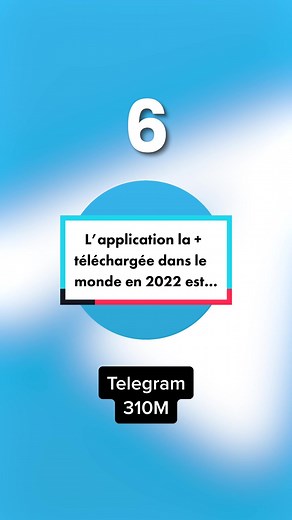 L'application la plus téléchargée au monde en 2022