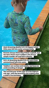 Most drowning deaths in 0–4s happen when little ones fall into water unexpectedly. Parents always think they’ll hear a splash, but the data shows most toddlers who drown simply wander off and fall in silently. 53% of drowning deaths in 0–4s were from unintentional falls into water. Toddlers are curious and mobile, but have no understanding of danger. The second year of life (age 1) is the highest-risk age, with the drowning rate tripling after a child’s first birthday. #WaterSafety #summer #swim