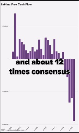 3-minute breakdowns: 8x8 Inc stock analysis: upside ahead?
