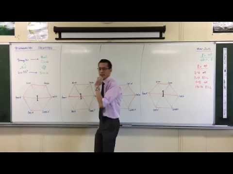 Trigonometric Identities & the Magic Hexagon (1 of 2: Reciprocals and Quotients)
