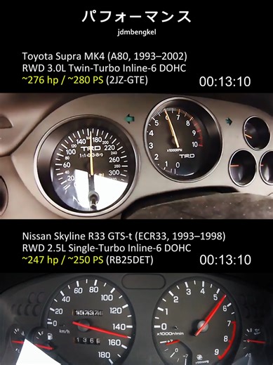 Stock vs stock: Supra 2JZ-GTE vs Skyline R33 GTS-t RB25DET — is this closer than people think? Pick a side: Team 2JZ or Team RB25 👇 #supramk4 #skylineR33 #streetrace #jdmperformance #jdm