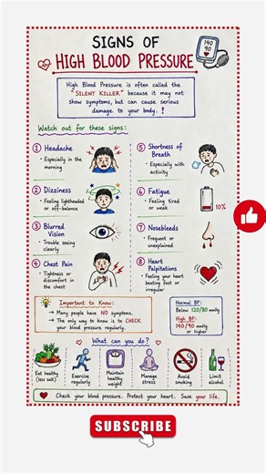 Signs of High Blood Pressure | Hypertension #highbloodpressure #health