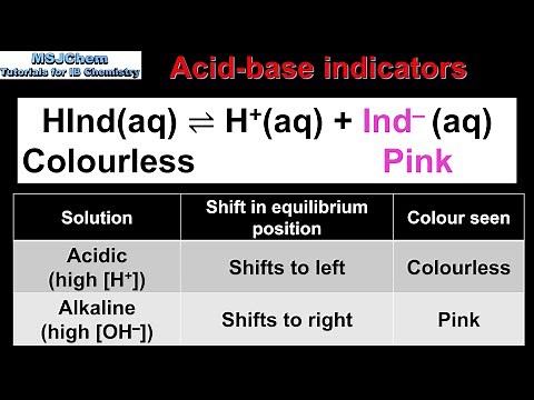 R3.1.14 Acid-base indicators (HL)