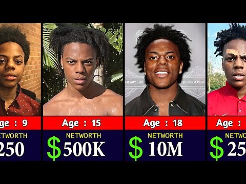 Ishow Speed Networth Evolution From 1 to 20 Years Old 🤑