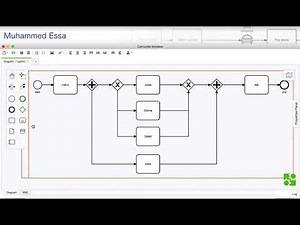 5 Business Process Model and Notation BPMN