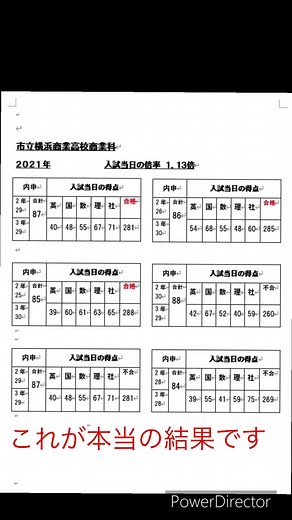 横浜商業高校入試合格ラインの最新情報