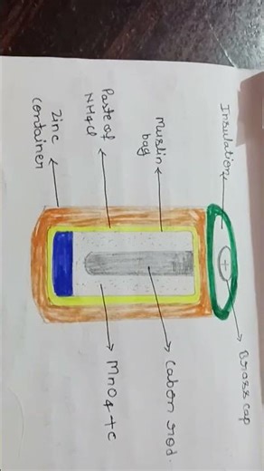 diagram of electric cell