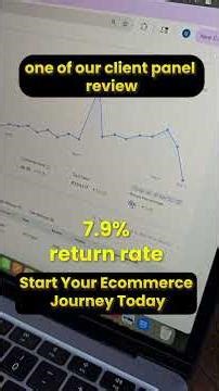 start your ecommerce dropshipping today! #ecommercebusiness