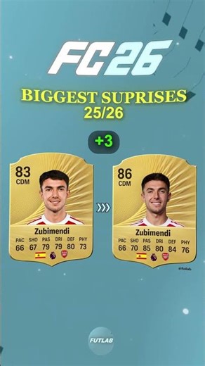 Biggest SUPRISES 25/26 In FC 26! 😍👀 #shorts #fc26 #fifa #football #ratings