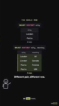 DISTINCT & Aliases in SQL #shorts