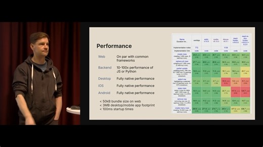 Rust 跨平台开发框架：Dioxus