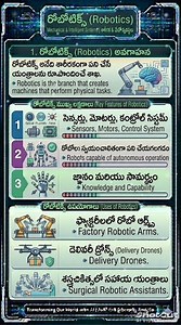 Video14 What is Robotics, Explained in 30 Seconds 🤖
