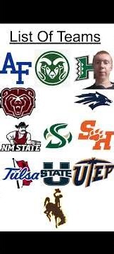 2026 Mountain West Conference Realignments