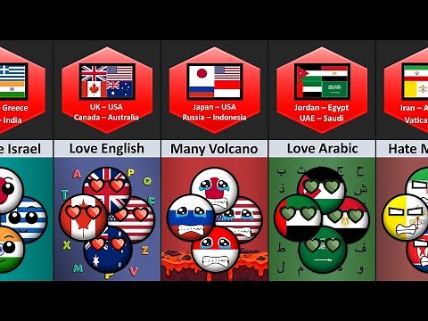 Countries Groups With 4 Members | Part-3
