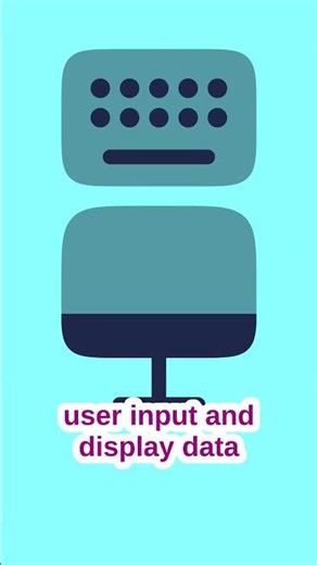 how programs communicate with users?