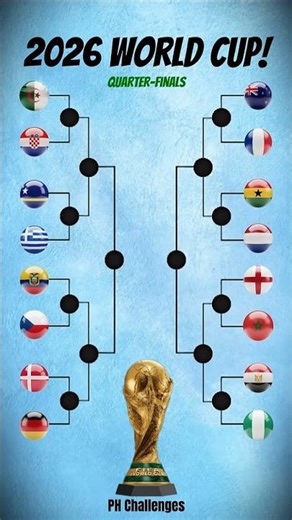 2026 World Cup Prediction 🇩🇪🔥#shortsfeed #shorts #germany #football #worldcup