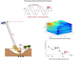 Interferometria: O Que É e Como Funciona? - Adenilson Giovanini