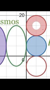 Desmos Art Graphing Tutorial - Circles, Ovals, Shaded Circles and Ovals - Tutorial