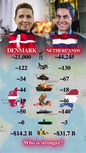 Who is stronger: Denmark or Netherlands? | Military Data Comparison 2026