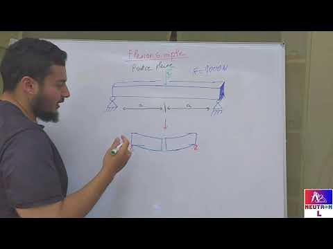 Flexion simple: Définition et demonstration