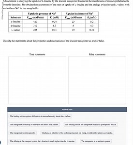 A biochemist is studying the uptake of L-leucine by the leucine... | Filo
