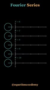 ➡️ Visualizing Fourier Series of Sawtooth Wave ➡️ Follow @equationacademy for more #math #maths #mathematics #teacherappreciation #schoolevent #nonfollowers #physics #foryou #reels #algebra #calculus #schoolstaff #trigonometry #freeresources #visualization #euler #coding #animation #ai #chatgpt #learn #study #studying #fyp #explore #fourier #education #school #college #identity | Equation Academy