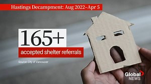 Vancouver homelessness challenges