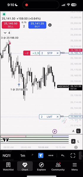 Master Nasdaq Trading with ICT Strategies and Tools