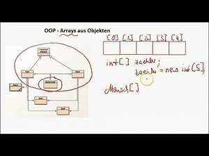 OOP - Array aus Objekten