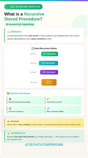 SQL Interview Question: What is a Recursive Stored Procedure?