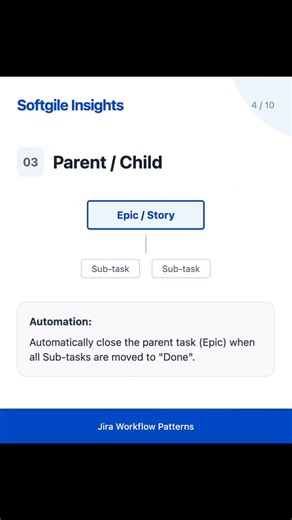 Business Processes in Jira: How to Structure and Automate Your Operations🚀