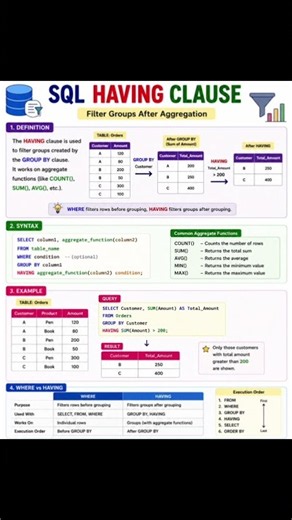 😱HAVING vs WHERE in SQL | What's the Difference? 🤔#india #viral #viraltoday #ytshorts #shorts #dbms