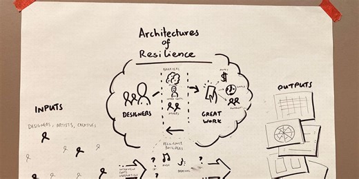 Activating 'Architectures of Resilience'