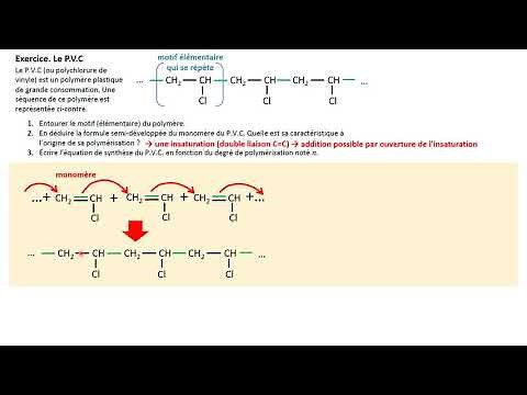 TERMSpé. Exercise: polymerization, PVC