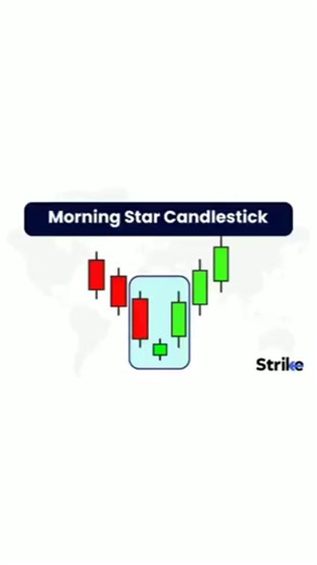 Morning Star Pattern 🔥: Loss se profit tak ka safar🚀 📉 #trading #stockmarket #learning #candlestick