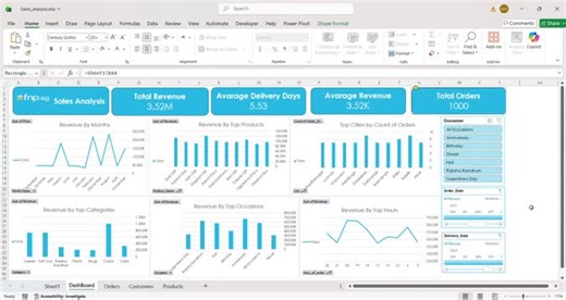 My First Excel Data Analysis Project: Ferns & Petals Sales Dashboard | Ahmed Wael posted on the topic | LinkedIn