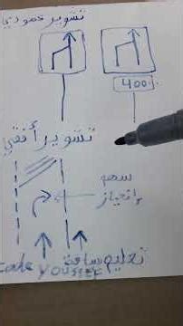 تفهم بزمنك أسئلة #اكسبلور permis explore##إشتراك#youtube#short#رخصة السياقة#pourtoi #shortvideo