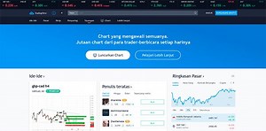 Ulasan Tradingview – Cara Menggunakan Grafik Gratis, Alat & Ide Trading