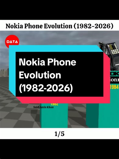 Nokia Phone Evolution from 1982 to 2026