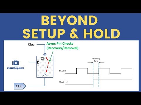 Clock Gating & Pulse Width Checks (STA Ep. 3)